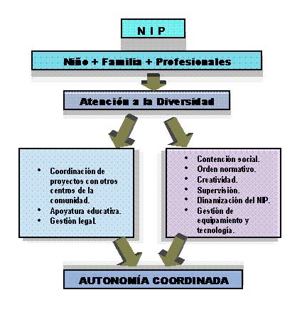 Nuevo Paradigma: de la transdisciplina a lo tansectorial.