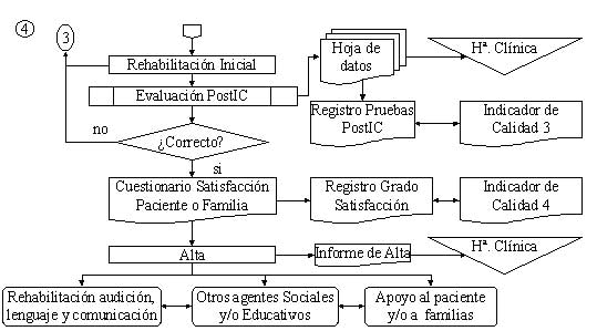 Diagrama de flujo. Programa de IC. Nivel Hospitalario