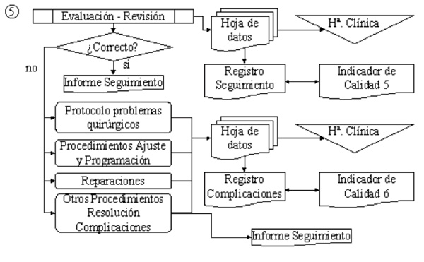 Diagrama de flujo. Programa de IC. Nivel Hospitalario